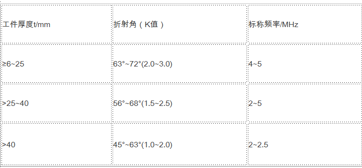 沈陽宇時先鋒