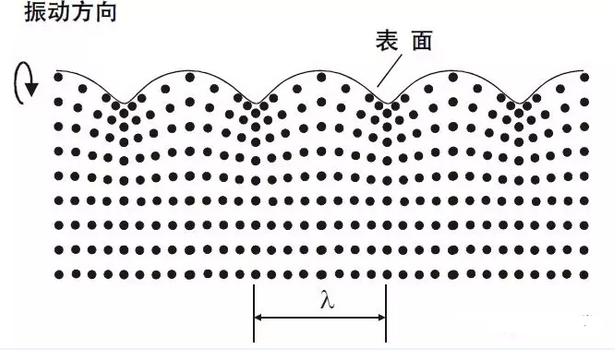 沈陽宇時(shí)先鋒