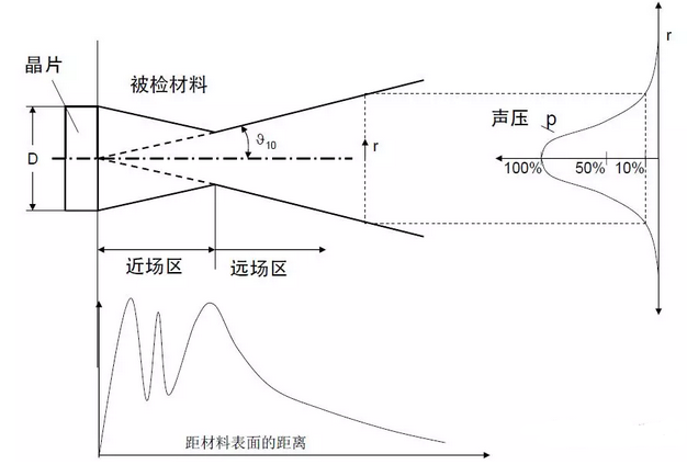 沈陽宇時(shí)先鋒