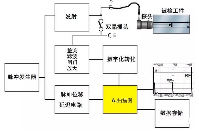 沈陽宇時(shí)先鋒