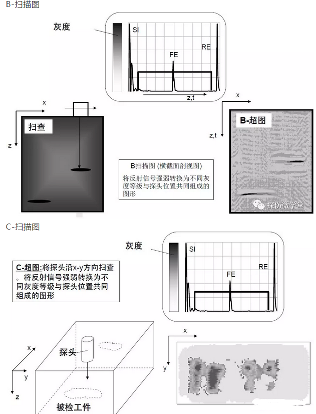 沈陽宇時(shí)先鋒