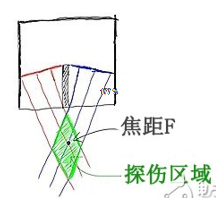 沈陽宇時(shí)先鋒