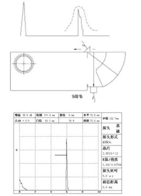 沈陽宇時(shí)先鋒