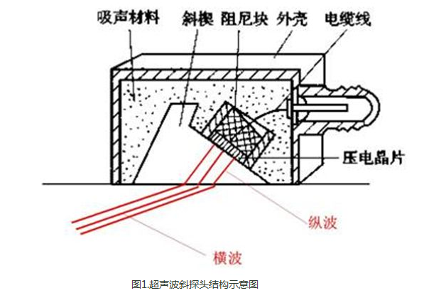 沈陽宇時先鋒