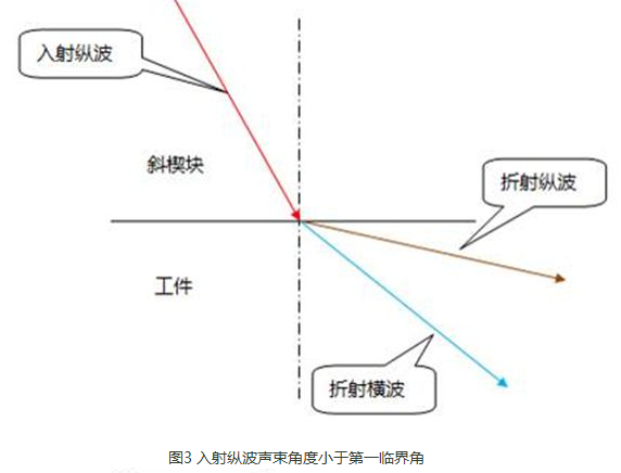 沈陽宇時先鋒