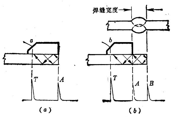 沈陽宇時(shí)先鋒