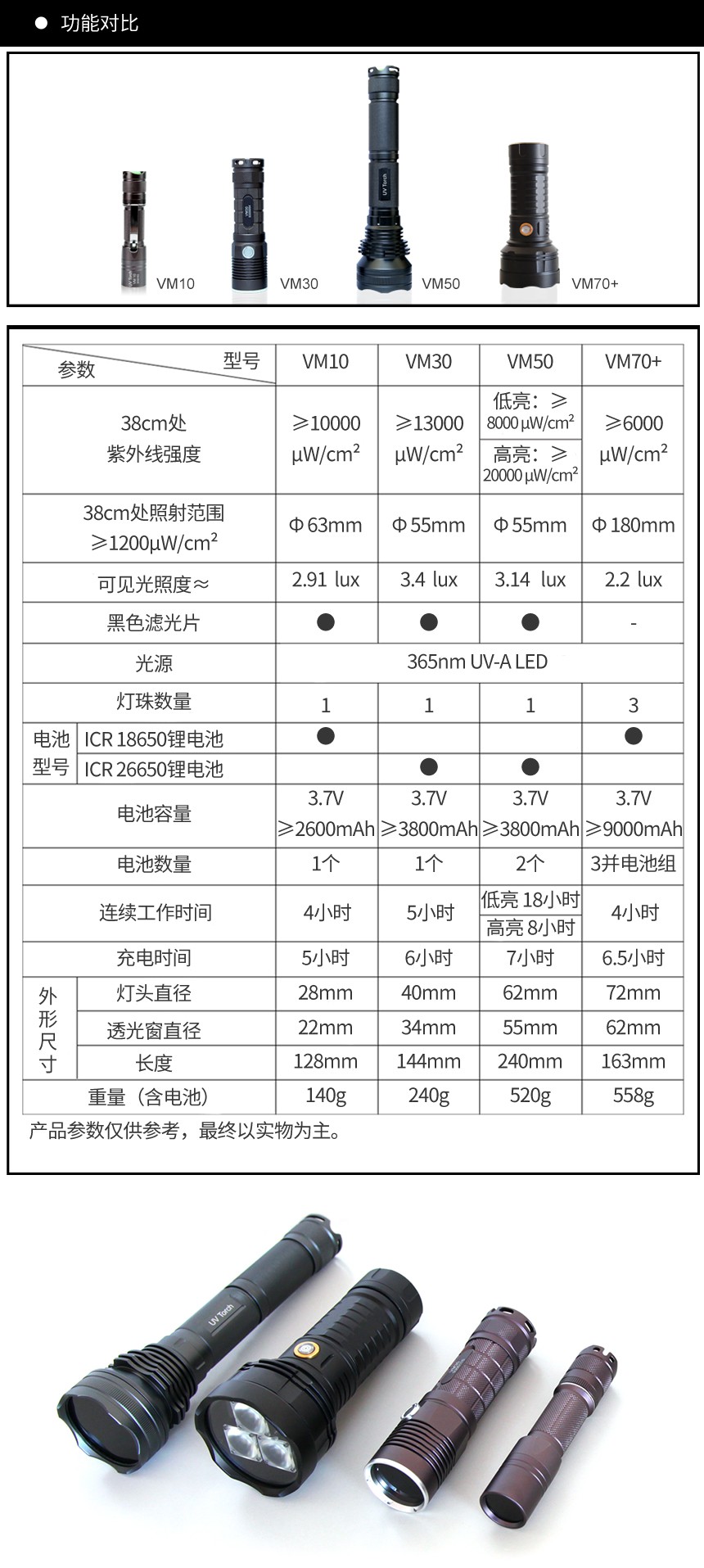 VM70+紫外線(xiàn)燈黑色_03.jpg