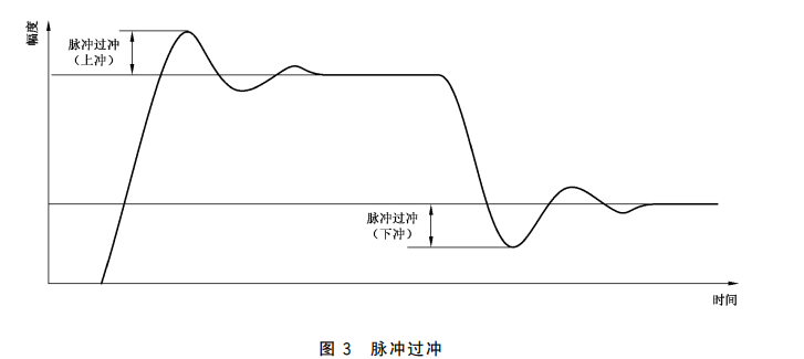 沈陽宇時先鋒