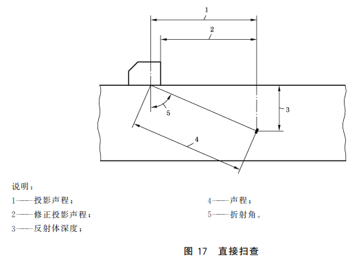 沈陽(yáng)宇時(shí)先鋒