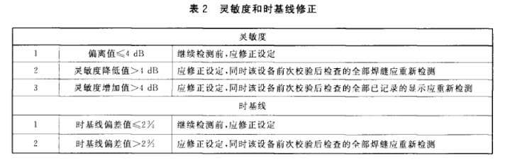 沈陽(yáng)宇時(shí)先鋒