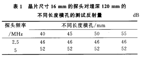 沈陽(yáng)宇時(shí)先鋒