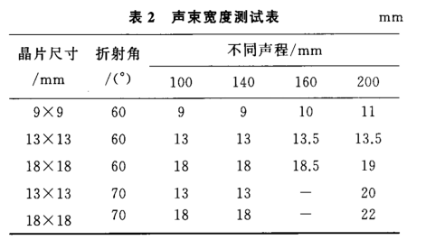 沈陽(yáng)宇時(shí)先鋒