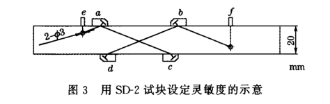 沈陽宇時先鋒