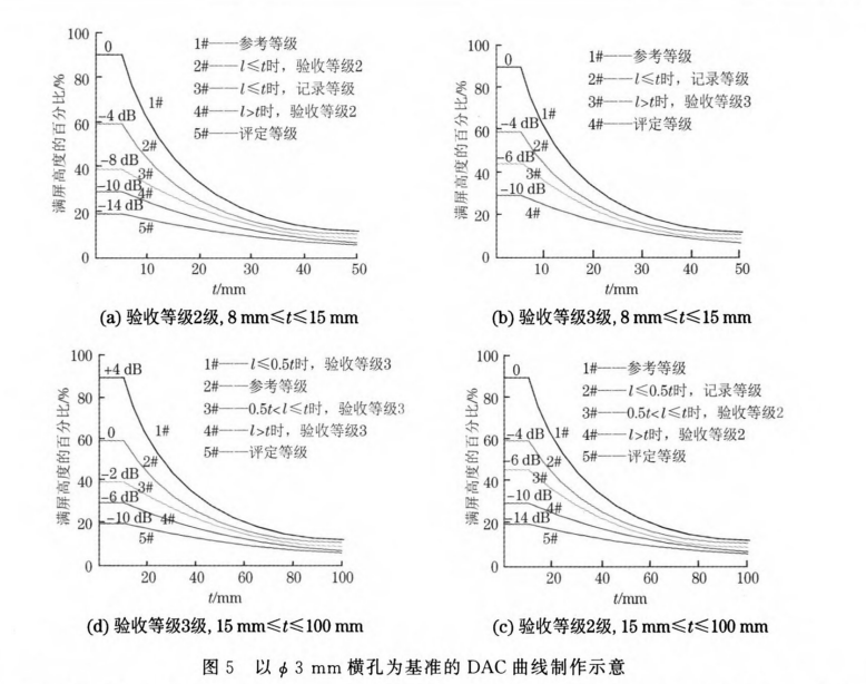 沈陽宇時先鋒