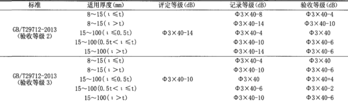 沈陽(yáng)宇時(shí)先鋒