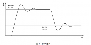 超聲檢測中與“頻率”、“波”和“脈沖”相關(guān)的術(shù)語