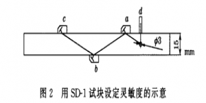 GB/T11345-2013-用橫孔試塊設(shè)定參考靈敏度